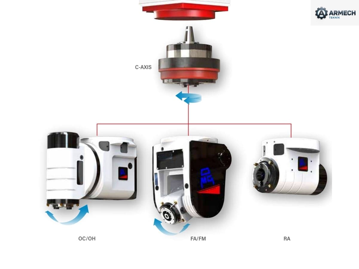 Armech Teknik çalışması